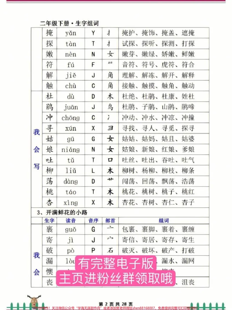 《二年级下册生字词。二年级下册生字词,寒假提前预习起来#二年级#二年级语文#寒假充电计划#寒假预习#家长收藏孩子受益_最新小学1-9年级各科+幼升小+综合类学习资源汇总包》第2页预览