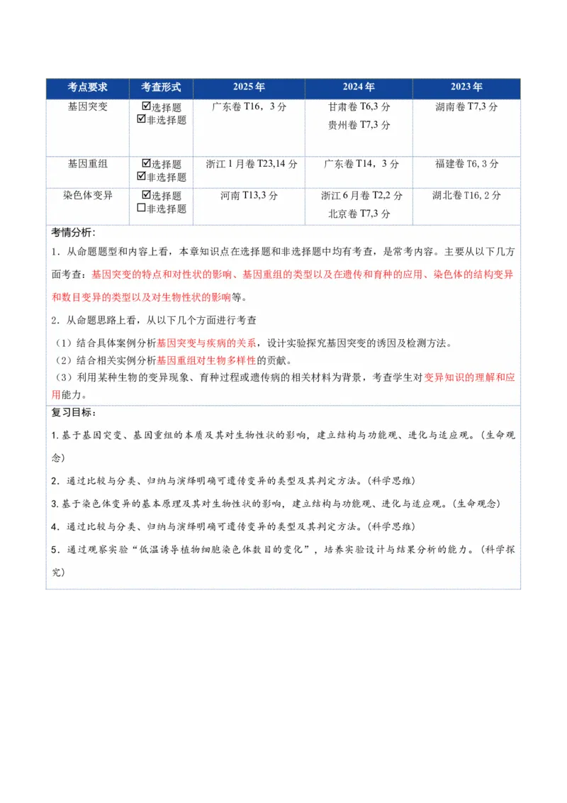 《第22讲生物的变异（复习讲义）（全国通用）（教师版）_高考一二三轮复习_生物_2026年高考生物一轮_2026年高考生物一轮复习讲义+练习+课件（新教材新高考）-G55_2026版》第2页预览