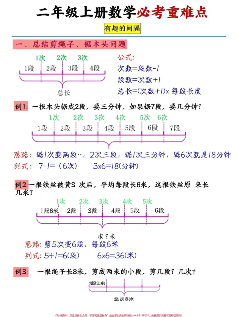 《二年级数学必考重点#小学数学孩子巩固好,考试得高分_最新小学1-9年级各科+幼升小+综合类学习资源汇总包_价值20万元!最新小学1-9年级各科+幼升小+综合类学习资源汇总包》第1页预览