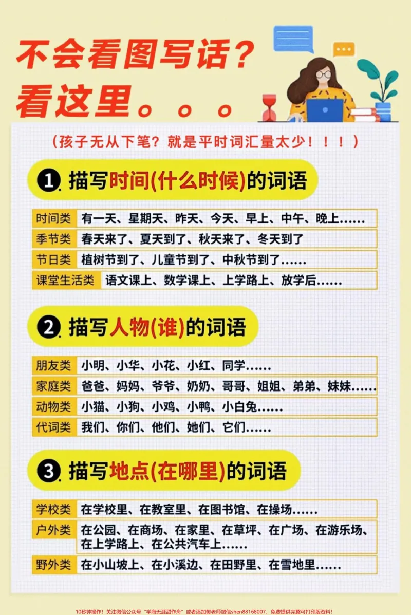 《#醒图小学二年级还不会看图写话的看这里,老师整理了一些常用词汇。快点收藏起来,让孩子背一背。写作不在浮想联翩!#图文伙伴计划#必考考点#期末复习#看图写话》第1页预览