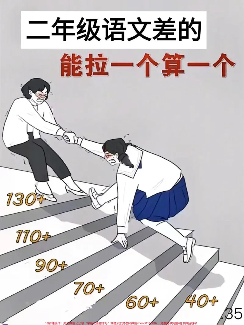 《二年级语文上册期中复习重点汇总。可作为期中考前后查漏补缺,快打印出来给孩子读一读吧#二年级#二年级上册语文#家长收藏孩子受益#期中考前复习#二年级语文》第1页预览