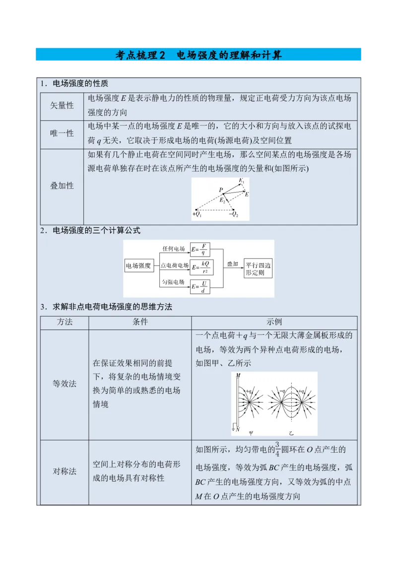 《专题22电场力的性质-（精讲）高考母题一题三练（教师版）_高考一二三轮复习_物理_2026年-物理高考专项复习_2026年高考物理复习高考母题一题三练-G433_资料》第7页预览
