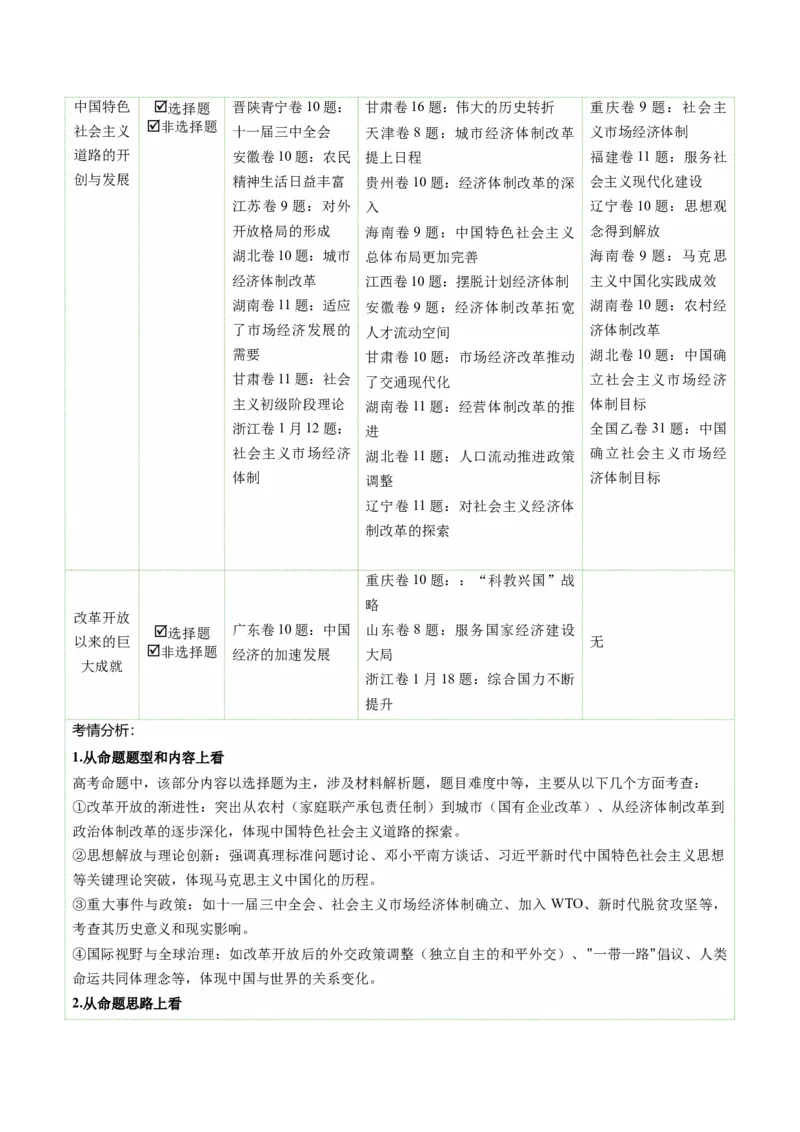 《第19讲改革开放与社会主义现代化建设新时期（复习讲义）（全国通用）（教师版）_高考一二三轮复习_历史_2026年_2026年高考历史一轮复习讲义+练习+课件（新教材新高考）-G55_2026版》第3页预览