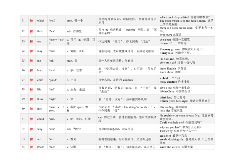 《3000新课标词汇近10年高考题频次降序版（61-120）(含用法&短语&有声单词消消乐）_高考一二三轮复习_英语_2026年-英语高考专项复习_332026年高考英语3000新课标词汇近10年高考题频次降序版》第2页预览