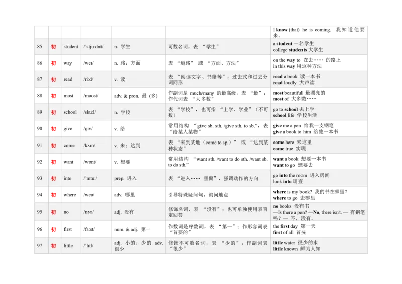 《3000新课标词汇近10年高考题频次降序版（61-120）(含用法&短语&有声单词消消乐）_高考一二三轮复习_英语_2026年-英语高考专项复习_332026年高考英语3000新课标词汇近10年高考题频次降序版》第3页预览