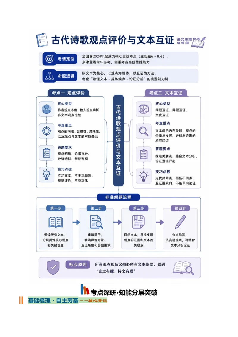 《古代诗歌观点评价与文本互证（知识清单）（全国通用）（教师版）_高考一二三轮复习_语文_2027年一轮语文更新啦_2027年高考语文一轮复习知识清单（全国通用）-G56_2027版》第2页预览