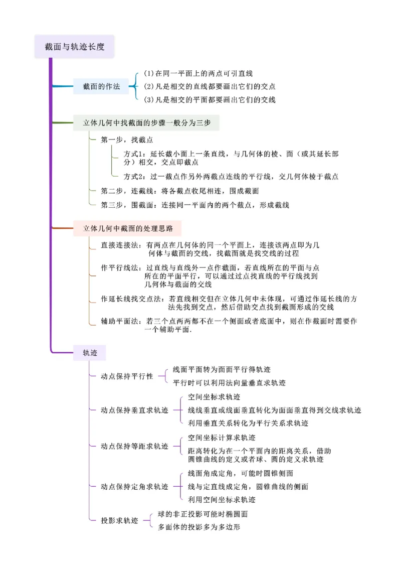 《6.1空间几何的体积与表面积（精讲）（教师版）_高考一二三轮复习_数学_2026年_2026年高考数学一轮复习一隅三反（新高考新题型）-G88_资料_2026版》第3页预览