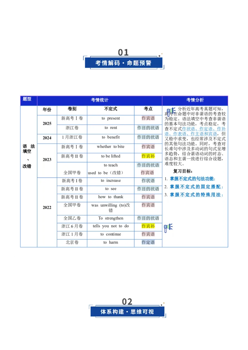 《第19讲动词不定式（复习讲义）（全国通用）（学生版）_高考一二三轮复习_英语_2026年_2026年高考英语一轮复习讲义+练习+课件（新教材新高考）-G55_2026版_第二部分语法》第2页预览