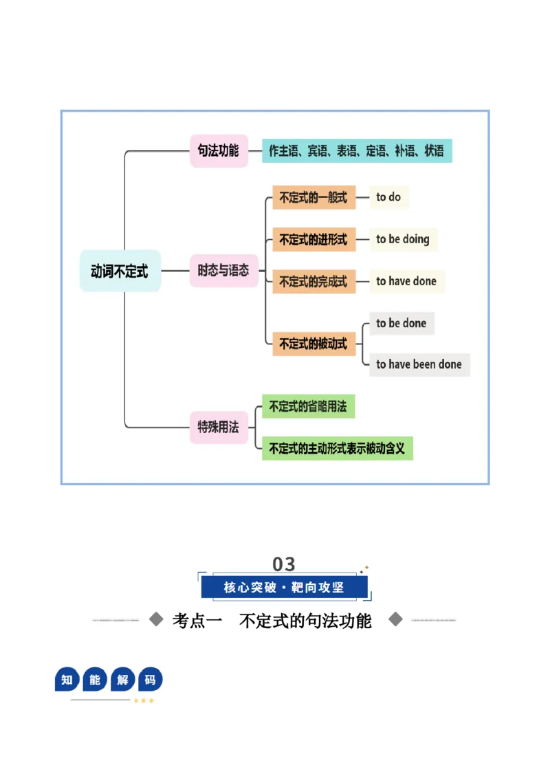 《第19讲动词不定式（复习讲义）（全国通用）（学生版）_高考一二三轮复习_英语_2026年_2026年高考英语一轮复习讲义+练习+课件（新教材新高考）-G55_2026版_第二部分语法》第3页预览