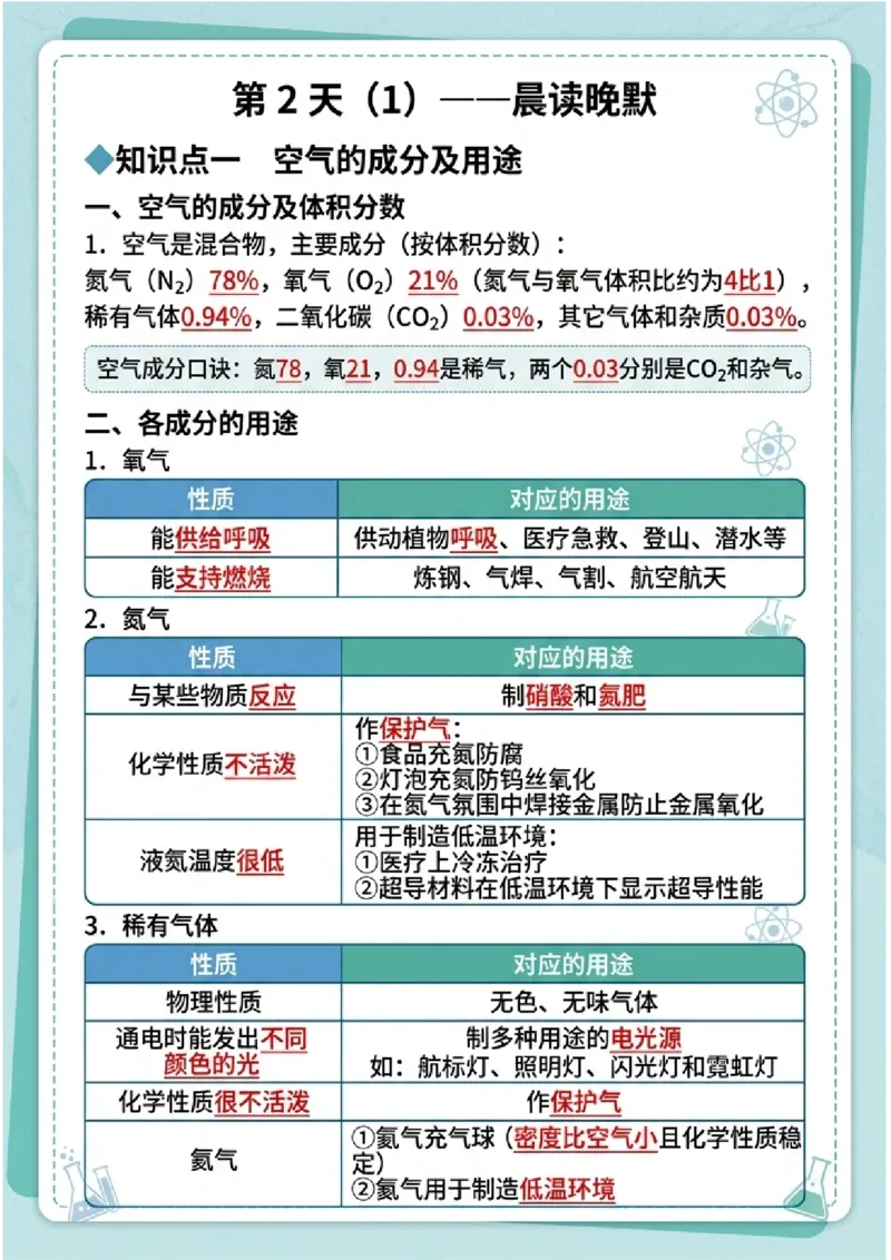 《晨读晚默第2天空气（图文版知识清单）_2026秋初中教辅合集_2027学科网&_2027《中考化学•晨读晚默图文知识清单》》第1页预览