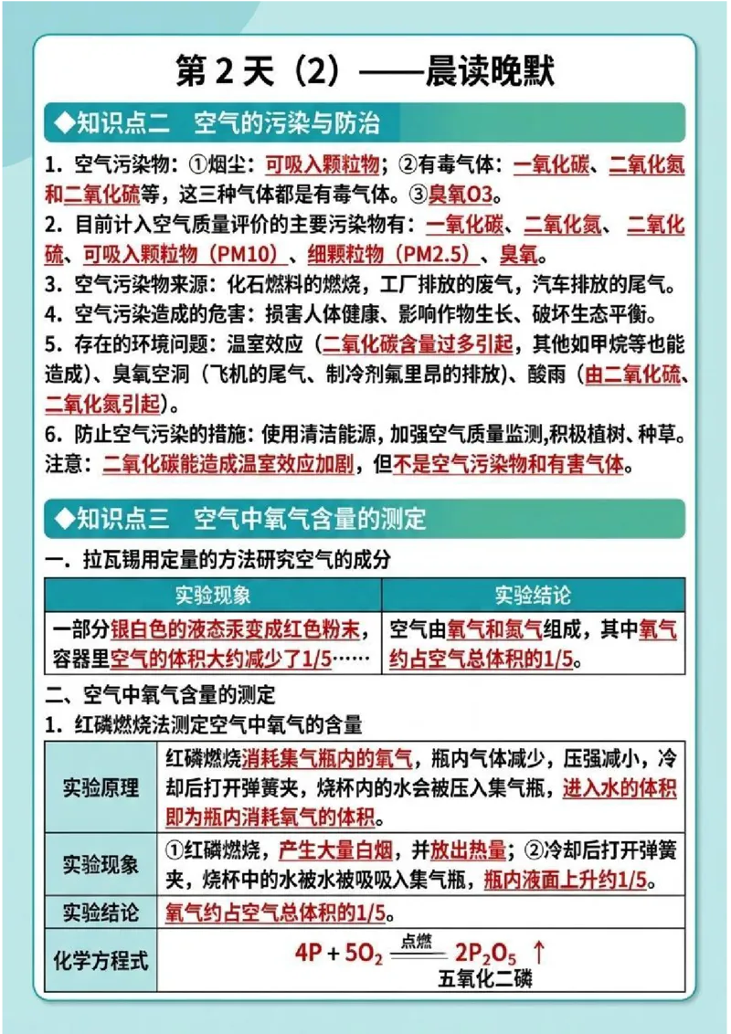 《晨读晚默第2天空气（图文版知识清单）_2026秋初中教辅合集_2027学科网&_2027《中考化学•晨读晚默图文知识清单》》第2页预览