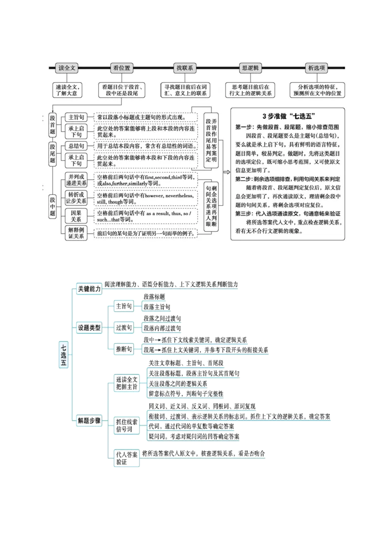 《专题09七选五（知识清单）（教师版）_高考一二三轮复习_英语_2026年_2026年高考英语一轮复习知识清单（全国通用）-G56_2026版》第2页预览