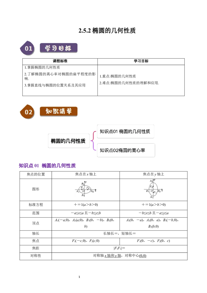 《第17讲2.5.2椭圆的几何性质（2知识点+8题型+巩固训练）学生版-高中数学人教B版讲义（选择性必修一）_2027高中必刷题_必刷题2027_2027高一高二必刷题_数学_赠送》第1页预览