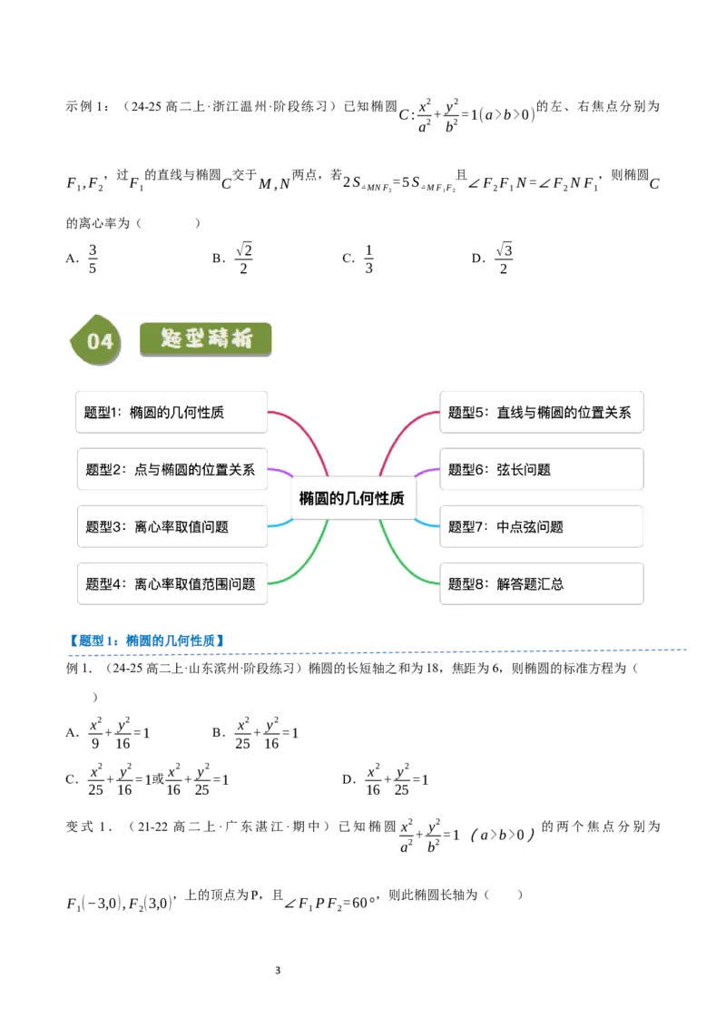 《第17讲2.5.2椭圆的几何性质（2知识点+8题型+巩固训练）学生版-高中数学人教B版讲义（选择性必修一）_2027高中必刷题_必刷题2027_2027高一高二必刷题_数学_赠送》第3页预览