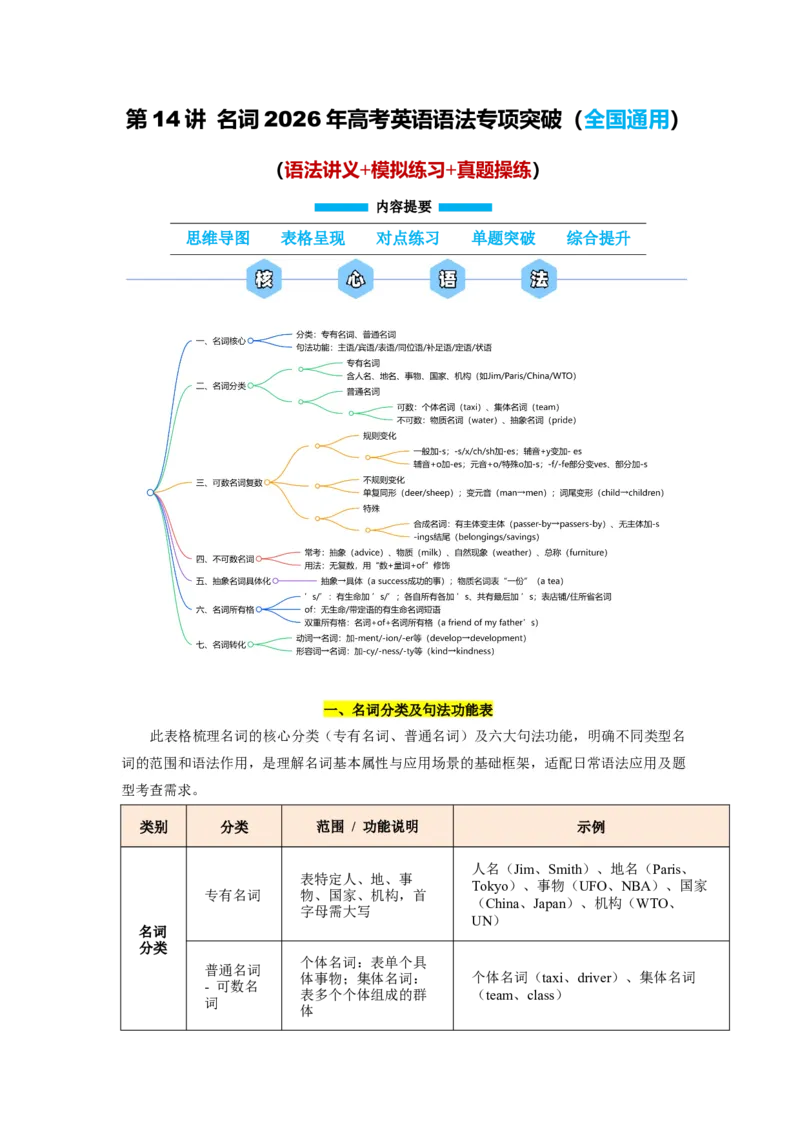 《第14讲名词（教师版）_高考一二三轮复习_英语_2026年-英语高考专项复习_292026届高考英语核心语法重难点专项突破（全国通用）》第1页预览