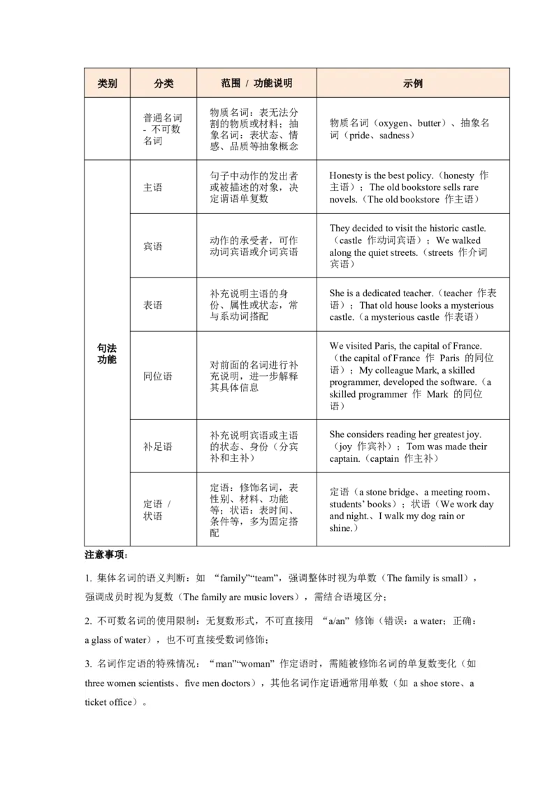 《第14讲名词（教师版）_高考一二三轮复习_英语_2026年-英语高考专项复习_292026届高考英语核心语法重难点专项突破（全国通用）》第2页预览