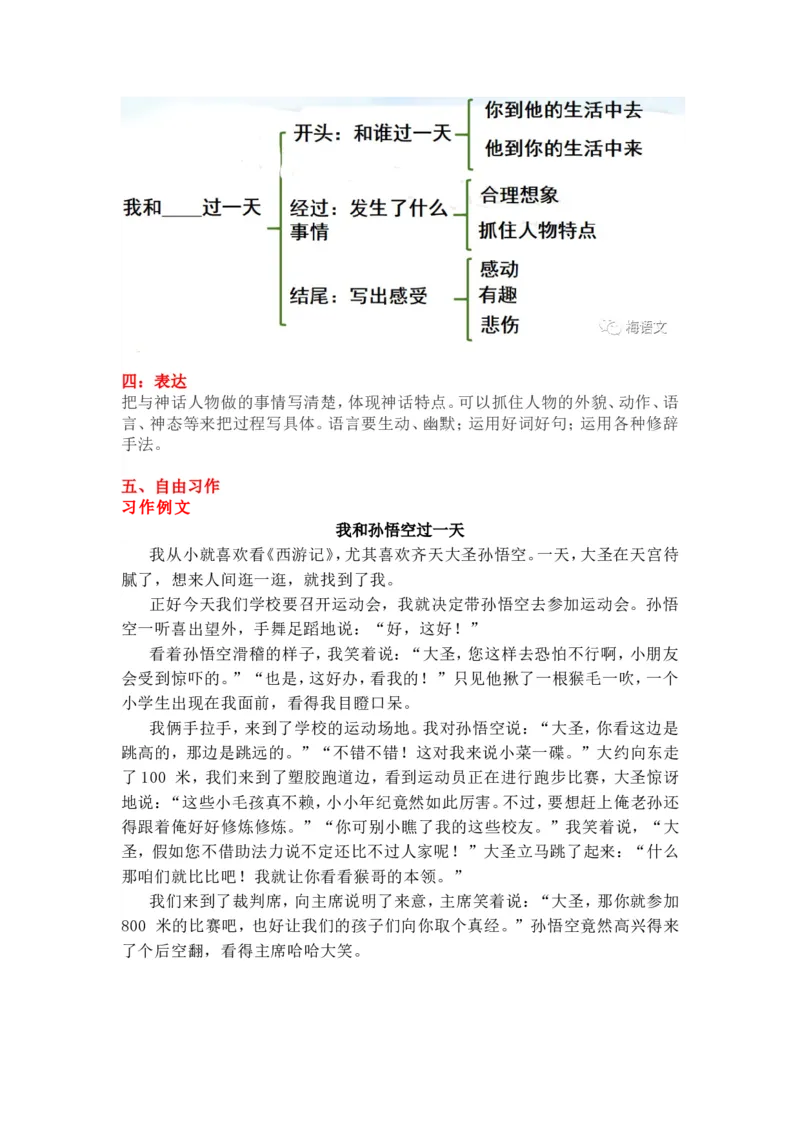 《统编版语文四年级上册第四单元作文《我和_____过一天》写作指导+习作范文(2)_4年级上册同步教辅_4上-语文_四上语文作文》第2页预览