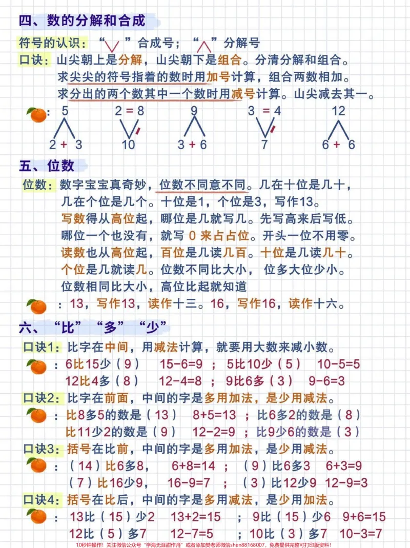 《#一年级重点知识归纳#一年级数学#数学凑十法教学#小学数学#关注我持续更新小学知识提分秘籍一年级数学重难知识考点大全数学老师精心整理了一套一年级数学.上册知识点口诀汇总,预习、复习、巩固,全都用起来,顺利跟上老师的教学进度!一年级数学学习知识点口诀都为同学们汇总在一起了。认真背诵知识点口诀,把口诀记在心里。数学成绩一定会突飞猛进!数学学习只要掌握技巧就就会变得简单易学,有了这份必备知识点口诀,妥妥的提分秘籍。赶紧收》第2页预览