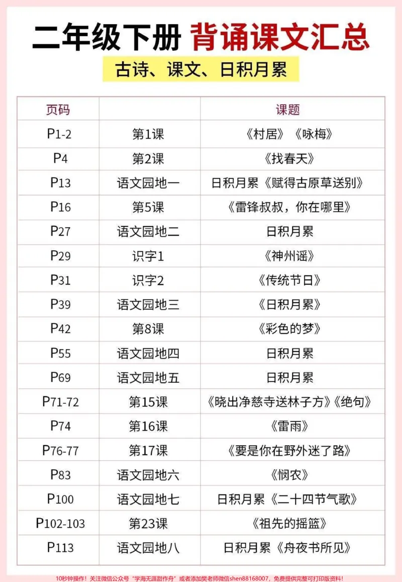 《二年级语文下册必背内容汇总。二年级语文下册古诗、课文、日积月累等必背内容汇总,寒假没事背一背,开学更轻松#二年级#家长收藏孩子受益#必考考点#二年级语文#寒假充电计划》第1页预览