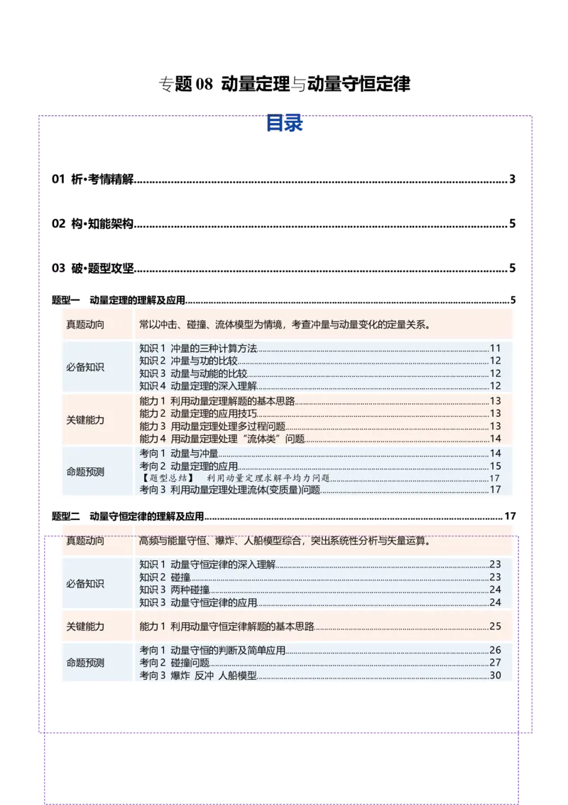 《专题08动量定理与动量守恒定律（复习讲义）（全国通用）（教师版）_高考一二三轮复习_物理_2026年-物理高考二轮复习_2026年高考物理二轮复习课件+讲义+练习（新高考通用）-G92(1)_2026版》第1页预览