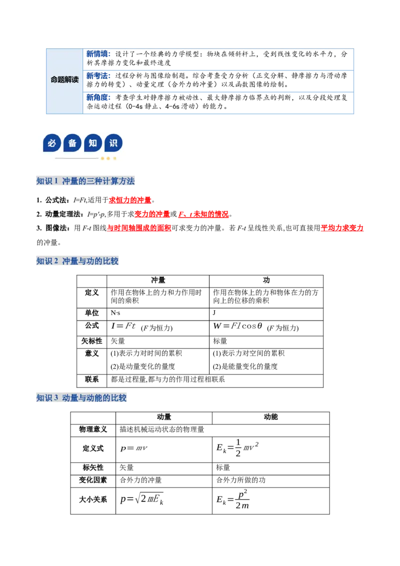 《专题08动量定理与动量守恒定律（复习讲义）（全国通用）（教师版）_高考一二三轮复习_物理_2026年-物理高考二轮复习_2026年高考物理二轮复习课件+讲义+练习（新高考通用）-G92(1)_2026版》第10页预览