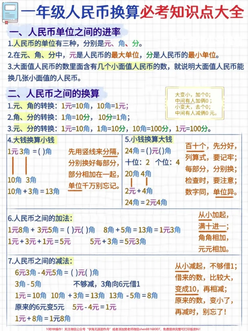 《一年级数学人民币换算方法详解大全与圈重点,一年级下学期会学习人民币,很多家长朋友都很困惑自家孩子的人民币换算总是出错,要先熟悉认识人民币的种类,再来进行单位换算。今天小琴老师准备了一年级数学人民币换算知识点整理+练习题,希望能对各位同学和家长朋友们有所帮助!另外在寒假跟孩子去买东西时,可以有意识地。带孩子认识面值、换算单位、比较大小、简单计算,最重要的是要与生活实际相结合,这类问题还是要在生活中学习呀!#关注我持续更新小学知》第1页预览