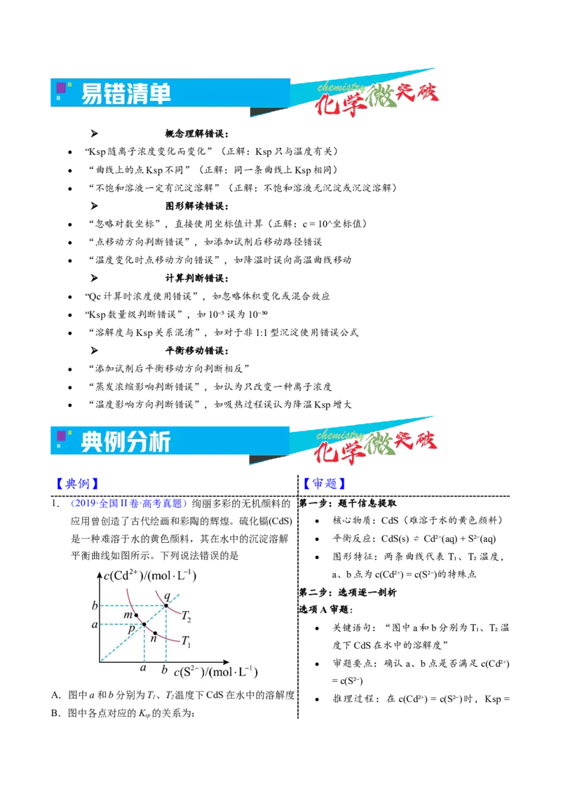 《4-3沉淀阴阳离子浓度关系函数（学生版）_高考一二三轮复习_化学_2026年-化学高考专项复习_22026年高考化学培优微突破讲义（全国通用）》第3页预览