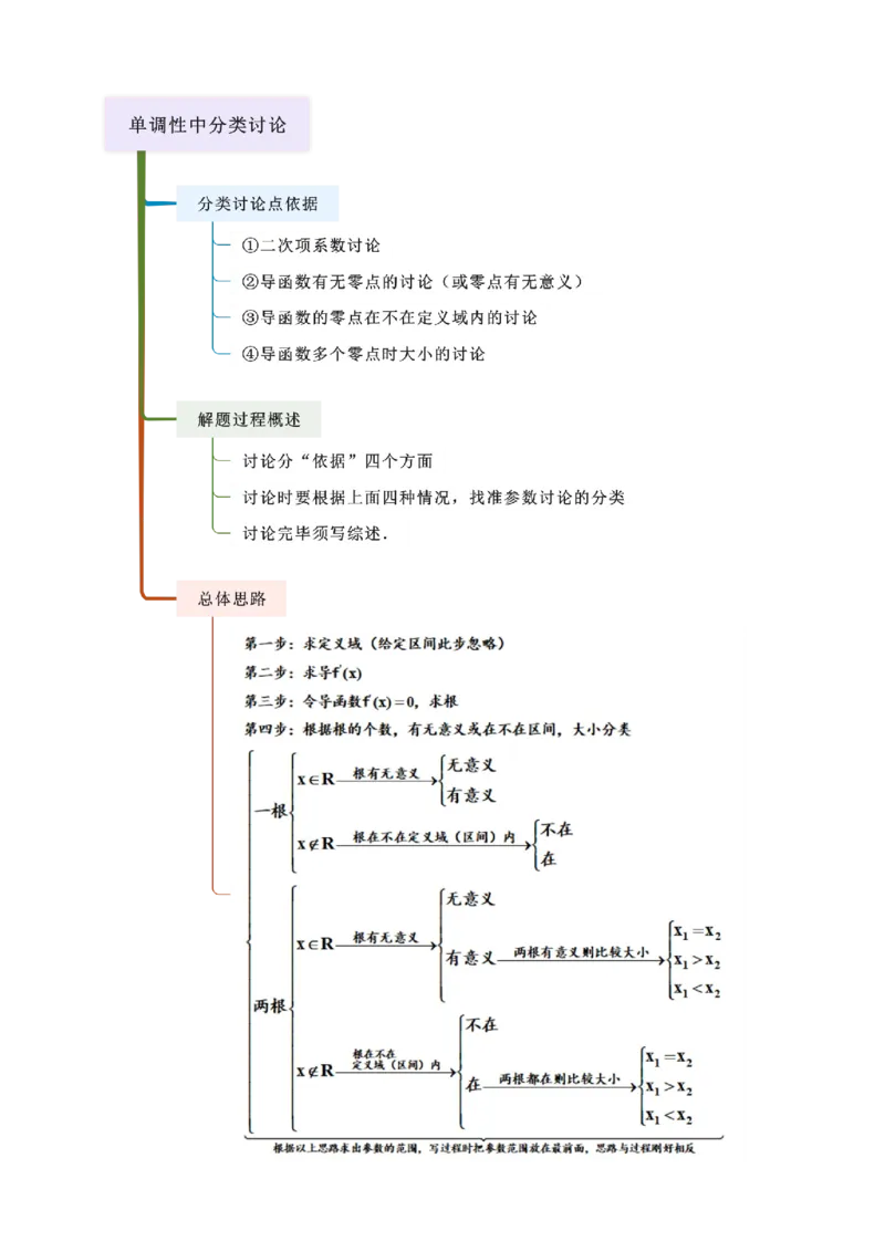 《3.2利用导数研究函数的单调性（精讲）（学生版）_高考一二三轮复习_数学_2026年_2026年高考数学一轮复习一隅三反（新高考新题型）-G88_资料_2026版》第3页预览