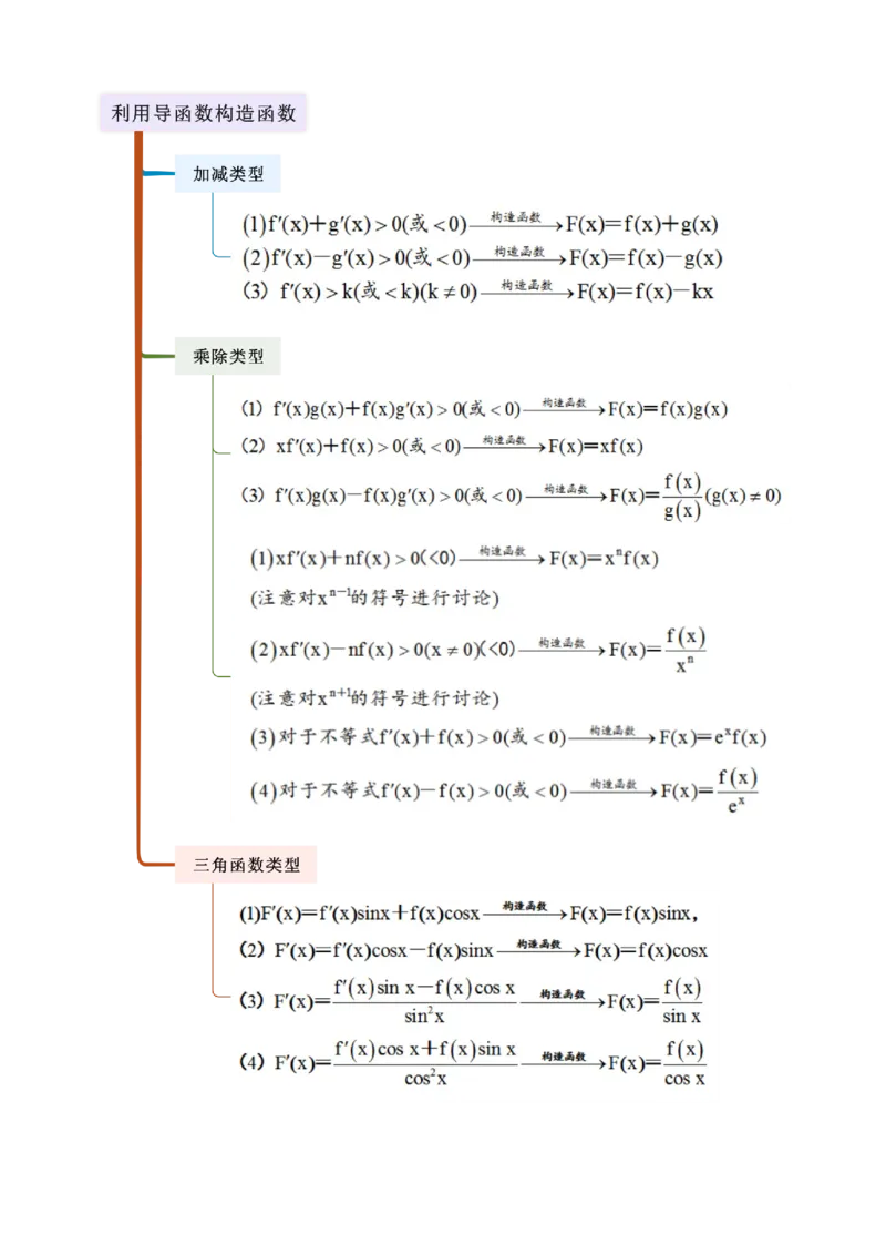 《3.2利用导数研究函数的单调性（精讲）（学生版）_高考一二三轮复习_数学_2026年_2026年高考数学一轮复习一隅三反（新高考新题型）-G88_资料_2026版》第4页预览