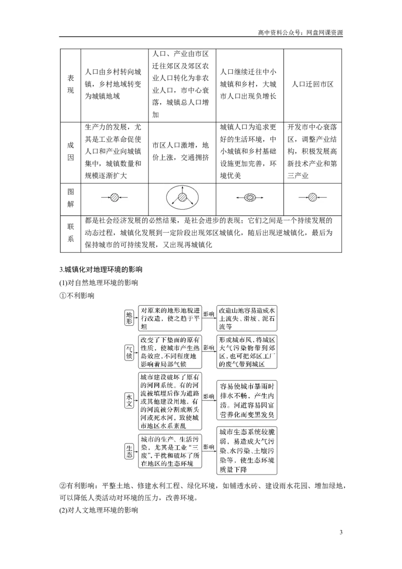 《2024年高考地理一轮复习（新人教版）第2部分　第2章　课时47　城镇化_初高中资料库_高中资料库（转存避免链接过期失效）_高中地理》第3页预览
