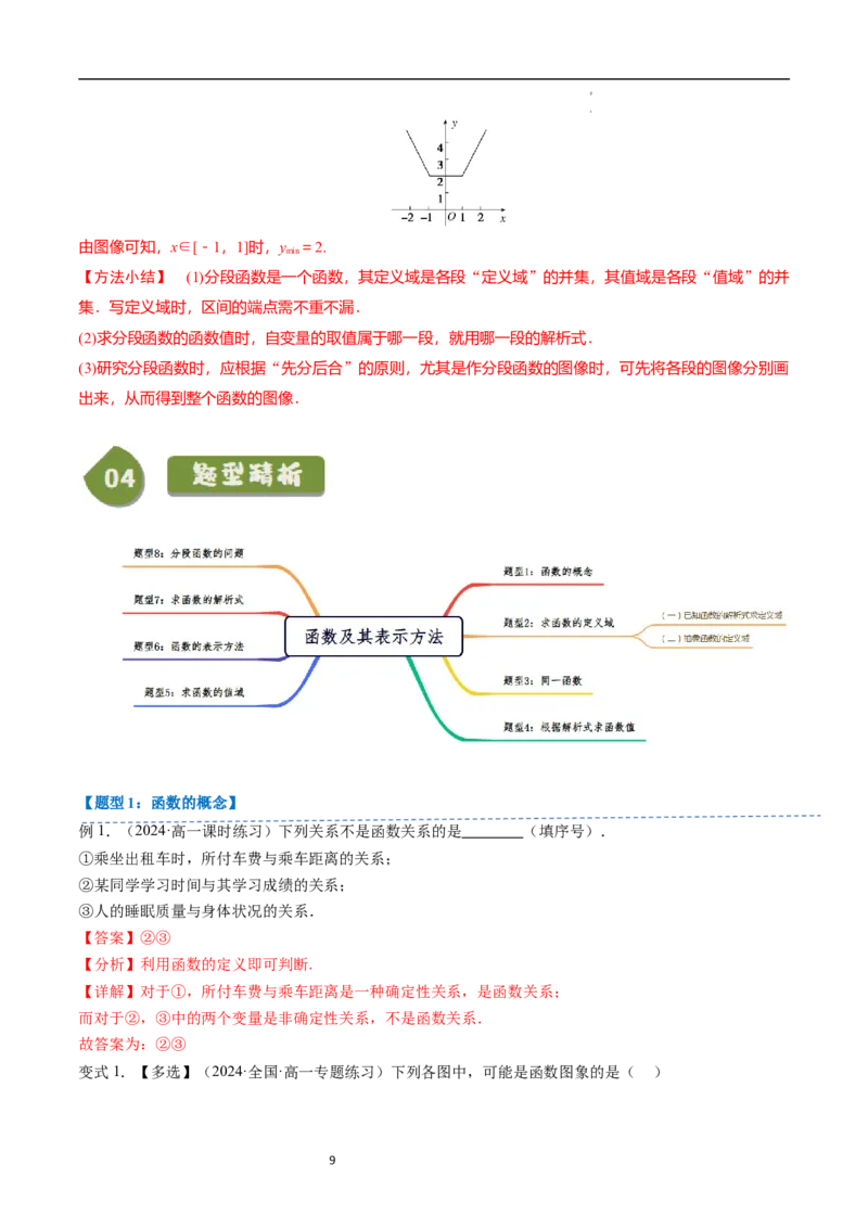 《第13讲3.1.1函数及其表示方法（5知识点+8题型+巩固训练）教师版-高中数学人教B版讲义（必修一）_2027高中必刷题_必刷题2027_2027高一高二必刷题_数学_1.人教B版高中数学讲义必修一_赠送》第9页预览