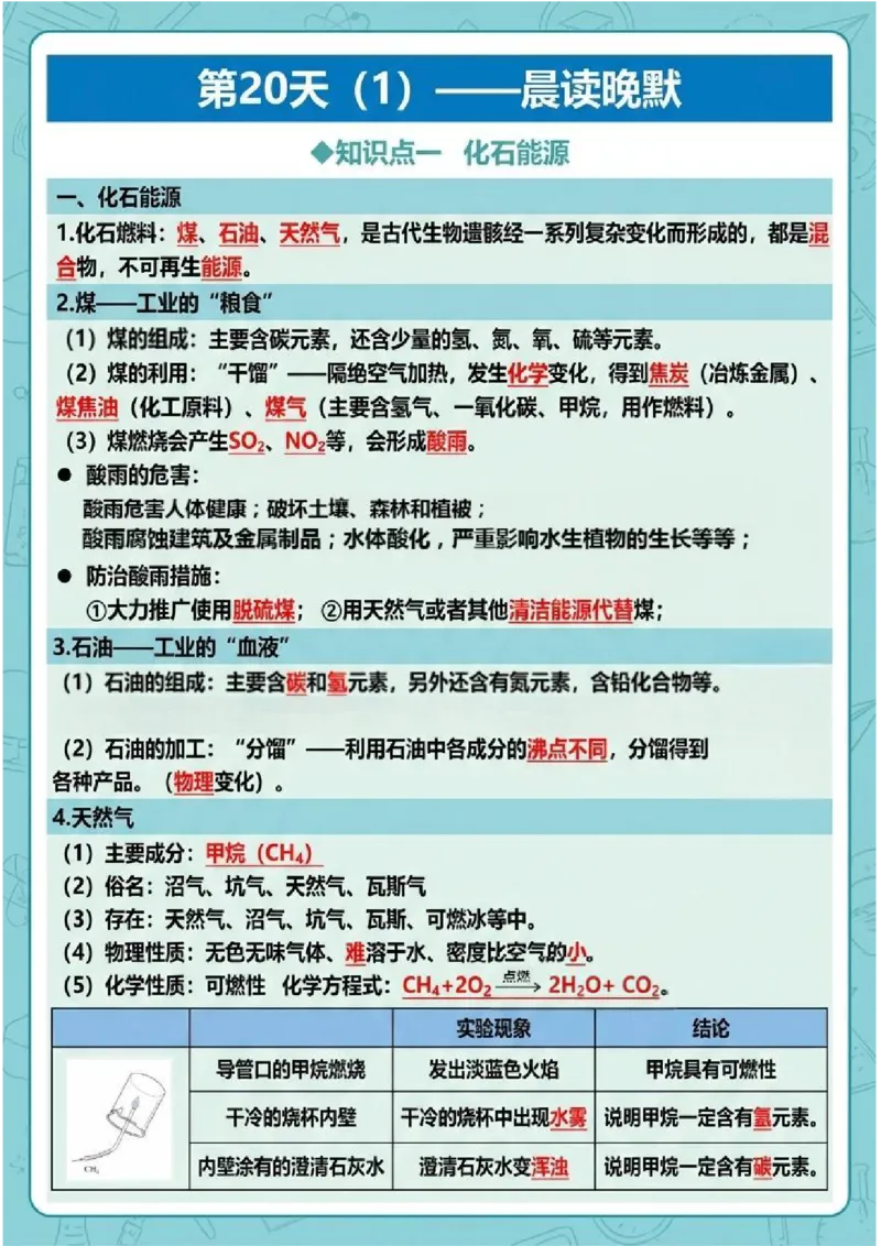 《晨读晚默第20天燃料及其利用(图文版知识清单)_2026秋初中教辅合集_2027学科网&_2027《中考化学•晨读晚默图文知识清单》》第1页预览