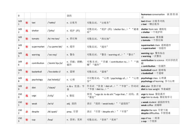 《3000新课标词汇近10年高考题频次降序版（1481-1520）(含用法&短语）_高考一二三轮复习_英语_2026年-英语高考专项复习_332026年高考英语3000新课标词汇近10年高考题频次降序版》第2页预览