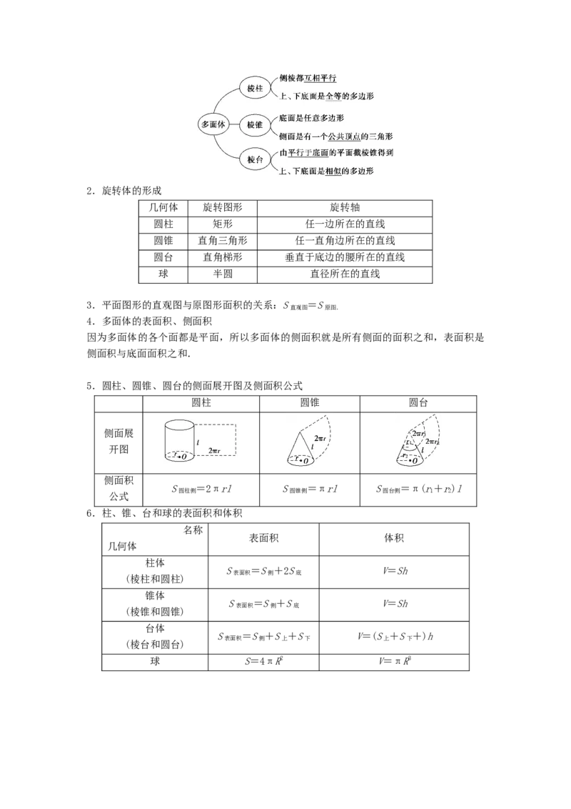 《第12题立体几何基础分类训练（解析）_高考一二三轮复习_数学_2026年-数学高考专项复习_182026届高考数学核心考点突破训练》第7页预览