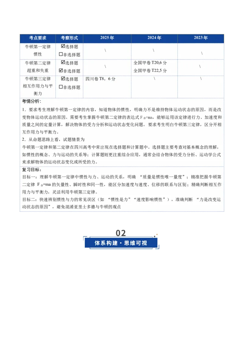 《第09讲牛顿运动定律的理解及基本运用（复习讲义）（四川专用）（教师版）_高考一二三轮复习_物理_2026年_2026年高考物理一轮课件+讲义+练习（四川专用）-G335(1)》第2页预览