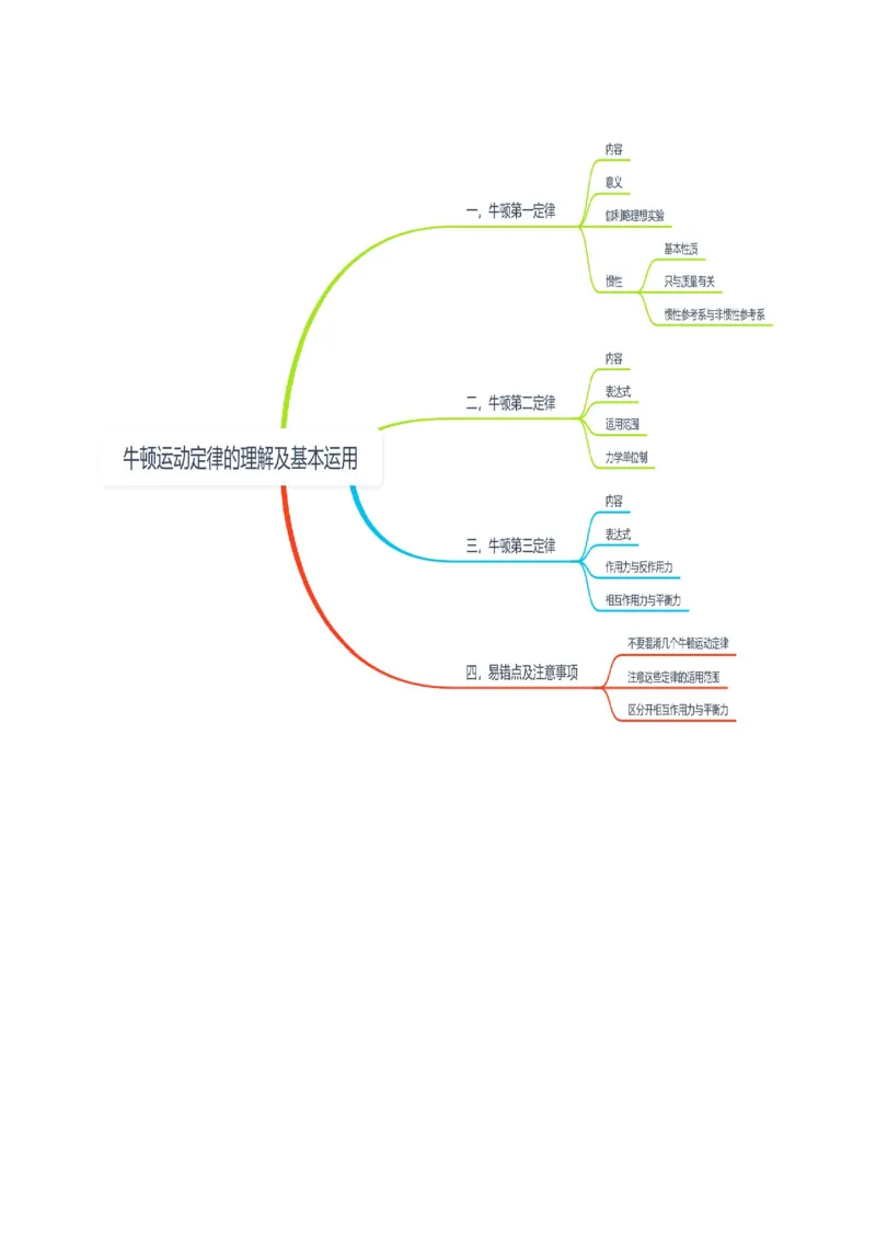 《第09讲牛顿运动定律的理解及基本运用（复习讲义）（四川专用）（教师版）_高考一二三轮复习_物理_2026年_2026年高考物理一轮课件+讲义+练习（四川专用）-G335(1)》第3页预览