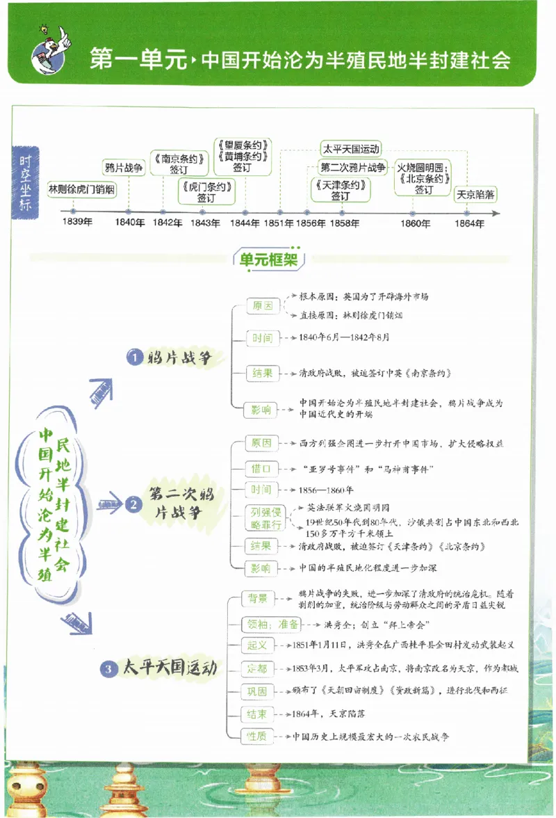 《2024版初中必刷题-八上历史人教版狂K重点_初中全科知识点总结和试卷_赠送习题试卷_初中3年学习辅助资料_2、2025初中必刷题合集_初中必刷题23+24+25上册_24初中必刷题上册+下册全_2024版》第2页预览