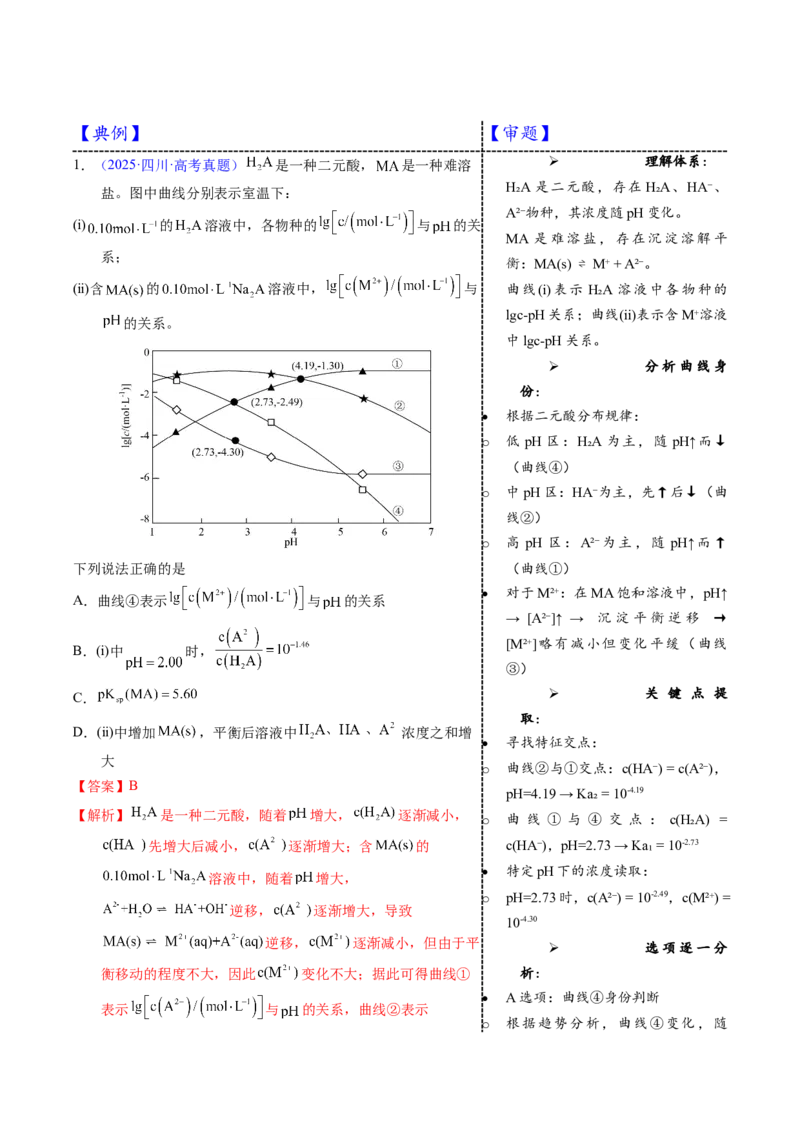《4-6沉淀溶解平衡pH-lgc图像（教师版）_高考一二三轮复习_化学_2026年-化学高考专项复习_22026年高考化学培优微突破讲义（全国通用）》第4页预览