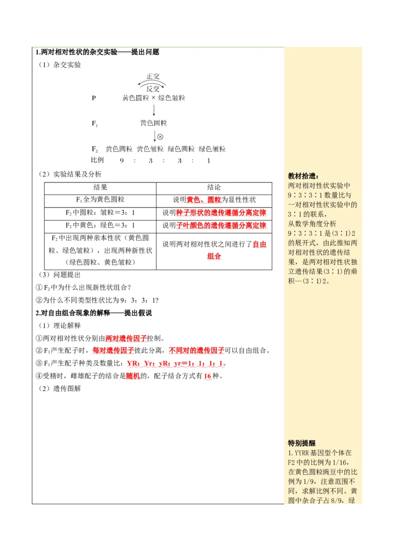 《第16讲自由组合定律（知识清单）（全国通用）（教师版）_高考一二三轮复习_生物_2027年高考生物一轮_2027年高考生物一轮课件+讲义+练习（黑吉辽蒙专用）-G330_2027版》第4页预览