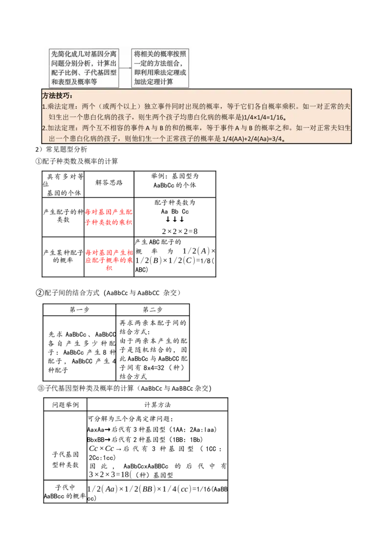 《第16讲自由组合定律（知识清单）（全国通用）（教师版）_高考一二三轮复习_生物_2027年高考生物一轮_2027年高考生物一轮课件+讲义+练习（黑吉辽蒙专用）-G330_2027版》第8页预览