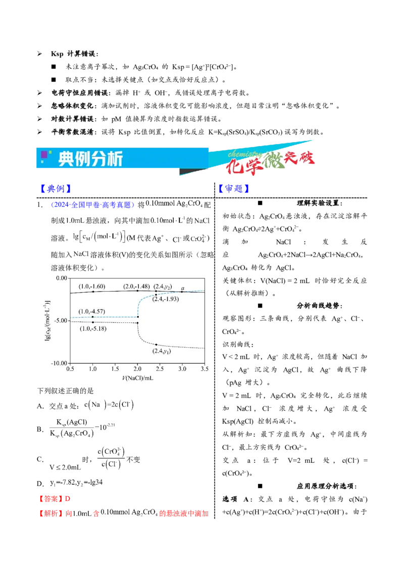 《4-5沉淀转化图像（教师版）_高考一二三轮复习_化学_2026年-化学高考专项复习_22026年高考化学培优微突破讲义（全国通用）》第3页预览