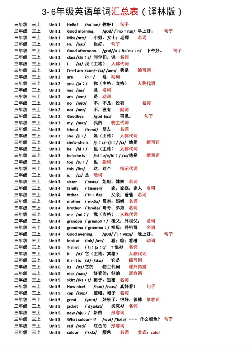 《译林版3-6年级单词表(标注音标词性)_3年级上册同步教辅合集_3上-英语_三上英语-新译林版练习》第1页预览
