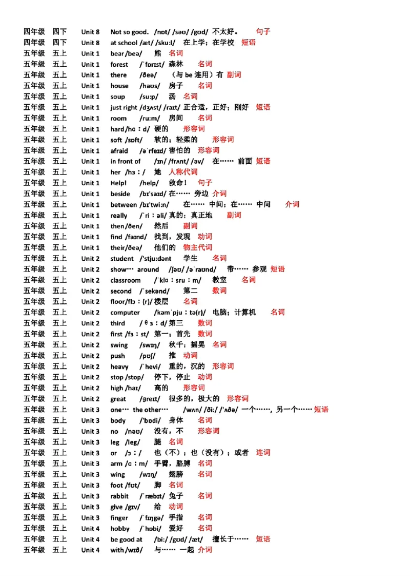《译林版3-6年级单词表(标注音标词性)_3年级上册同步教辅合集_3上-英语_三上英语-新译林版练习》第10页预览