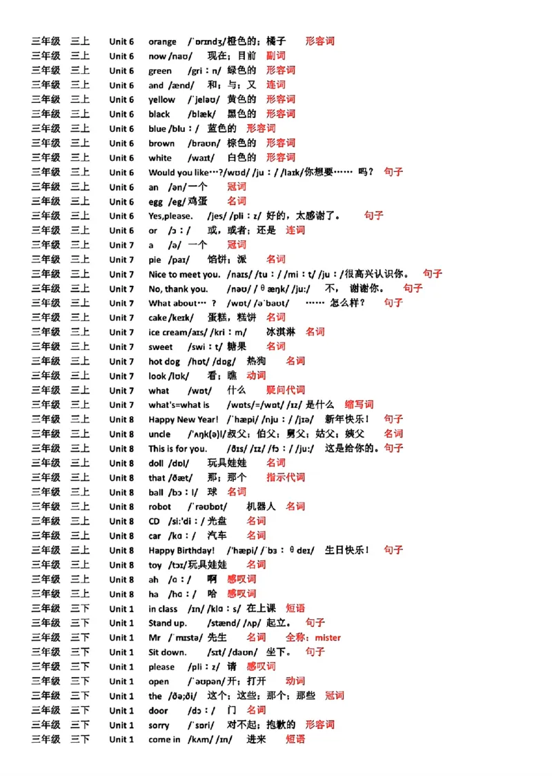 《译林版3-6年级单词表(标注音标词性)_3年级上册同步教辅合集_3上-英语_三上英语-新译林版练习》第2页预览