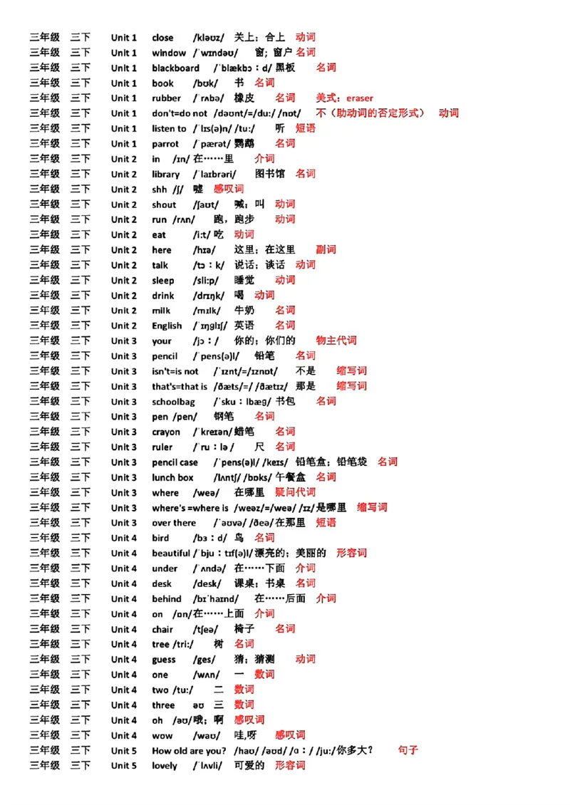 《译林版3-6年级单词表(标注音标词性)_3年级上册同步教辅合集_3上-英语_三上英语-新译林版练习》第3页预览