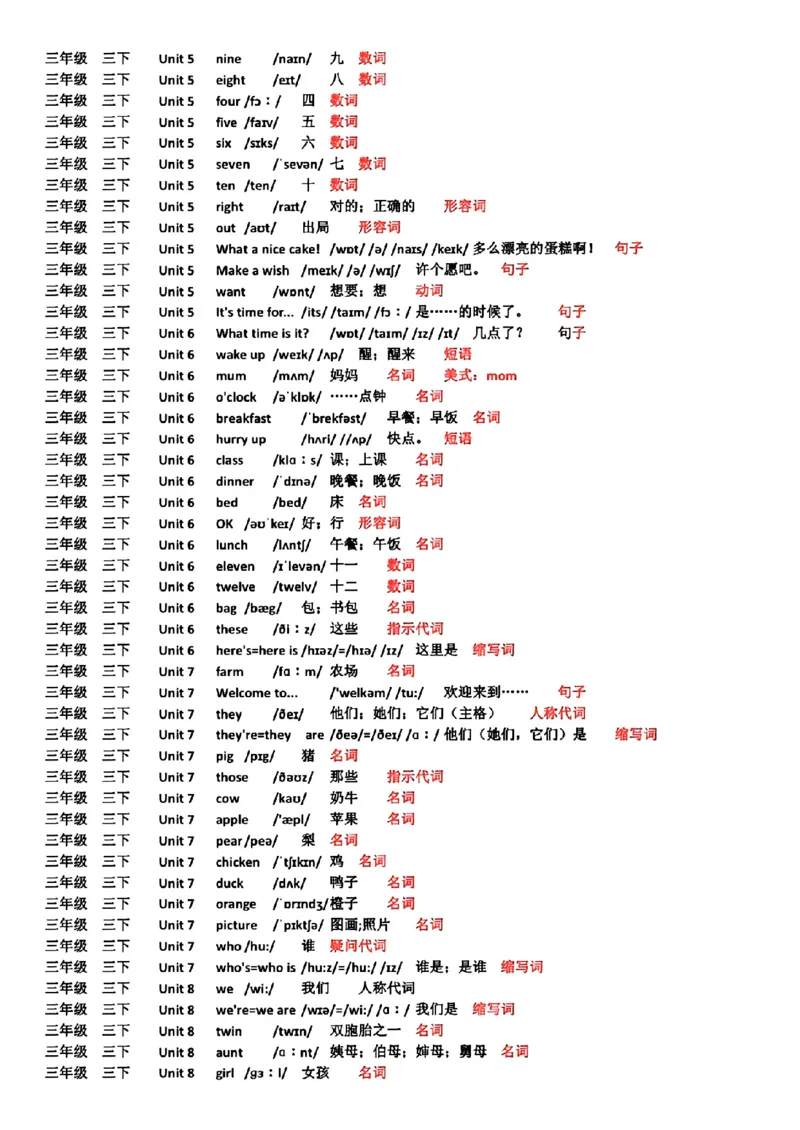 《译林版3-6年级单词表(标注音标词性)_3年级上册同步教辅合集_3上-英语_三上英语-新译林版练习》第4页预览