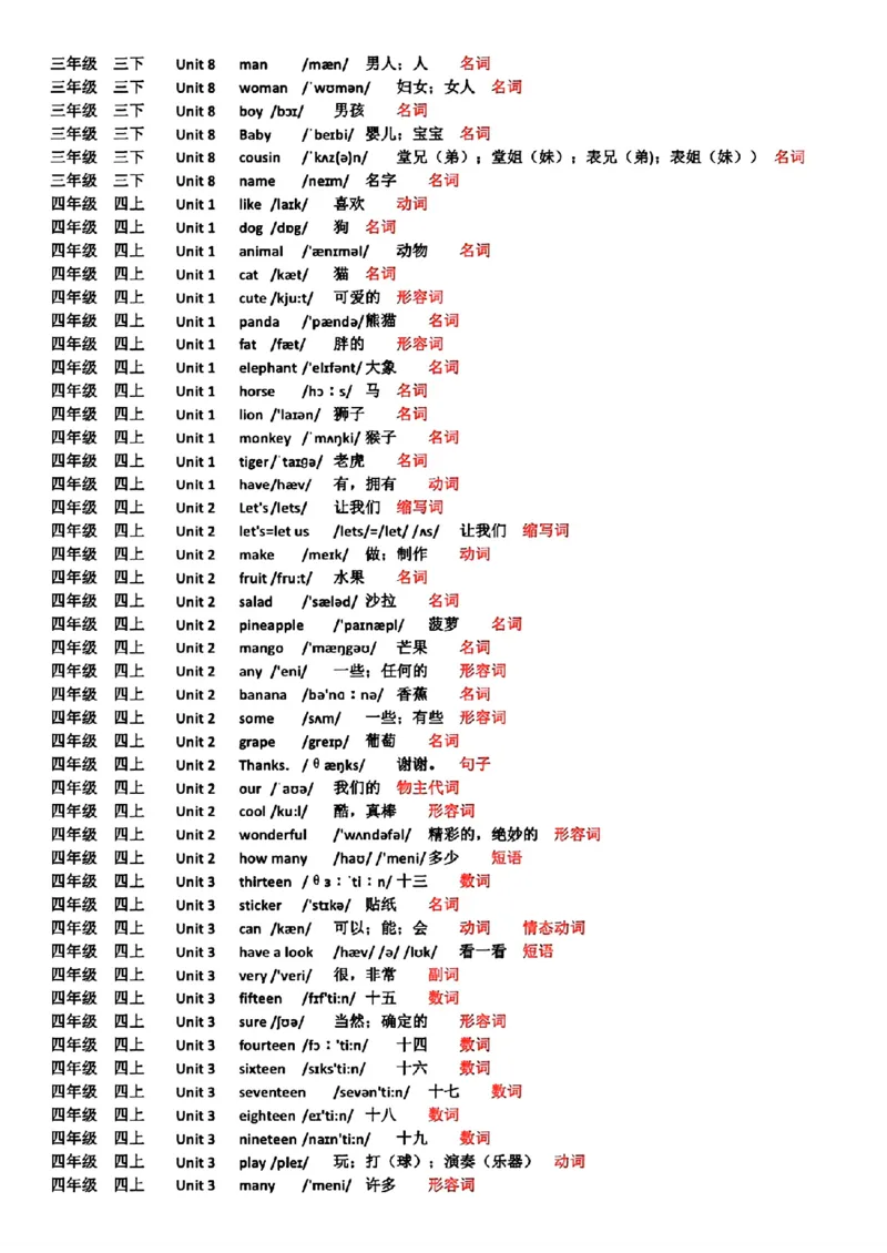 《译林版3-6年级单词表(标注音标词性)_3年级上册同步教辅合集_3上-英语_三上英语-新译林版练习》第5页预览