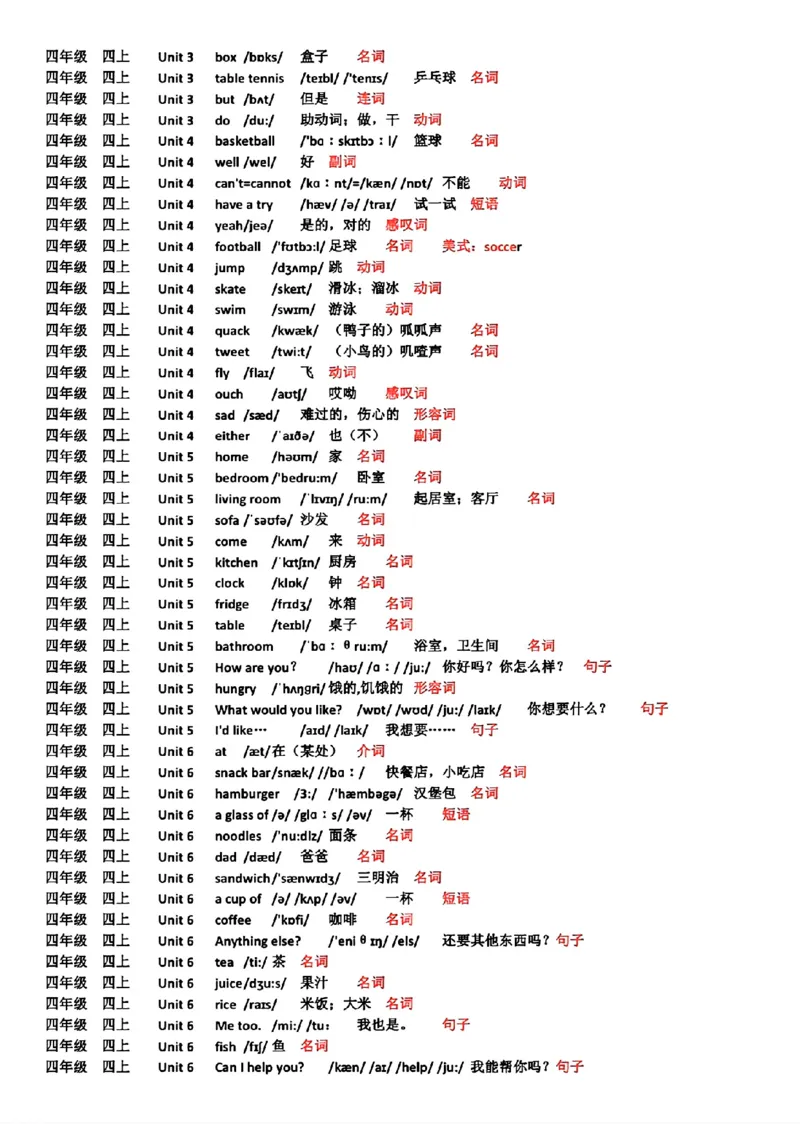 《译林版3-6年级单词表(标注音标词性)_3年级上册同步教辅合集_3上-英语_三上英语-新译林版练习》第6页预览