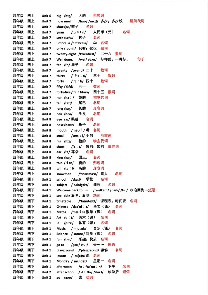 《译林版3-6年级单词表(标注音标词性)_3年级上册同步教辅合集_3上-英语_三上英语-新译林版练习》第7页预览