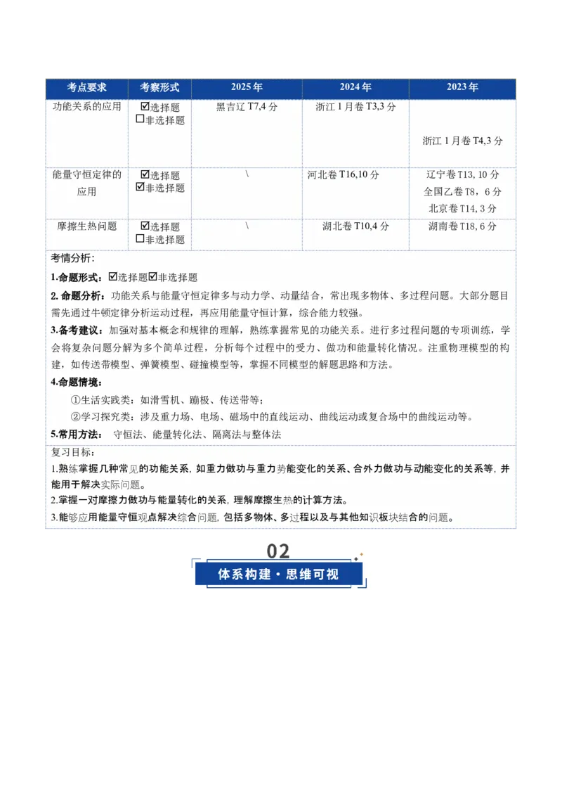 《第23讲功能关系能量守恒定律（复习讲义）（黑吉辽专用）（教师版）_高考一二三轮复习_物理_2026年_2026年高考物理一轮课件+讲义+练习（黑吉辽蒙专用）-G330(1)》第2页预览